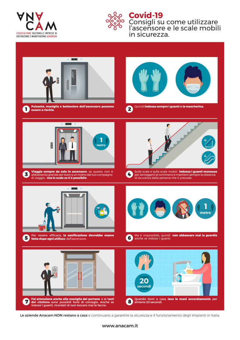 utilizzare ascensore e scale mobili in sicurezza